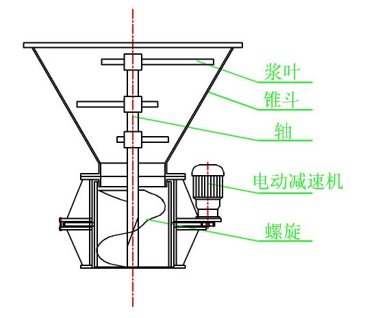 螺旋輸送機(jī)設(shè)計(jì)