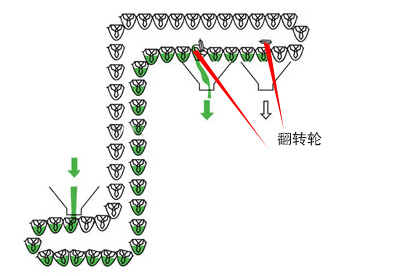 轉(zhuǎn)斗式提升機(jī)工作原理