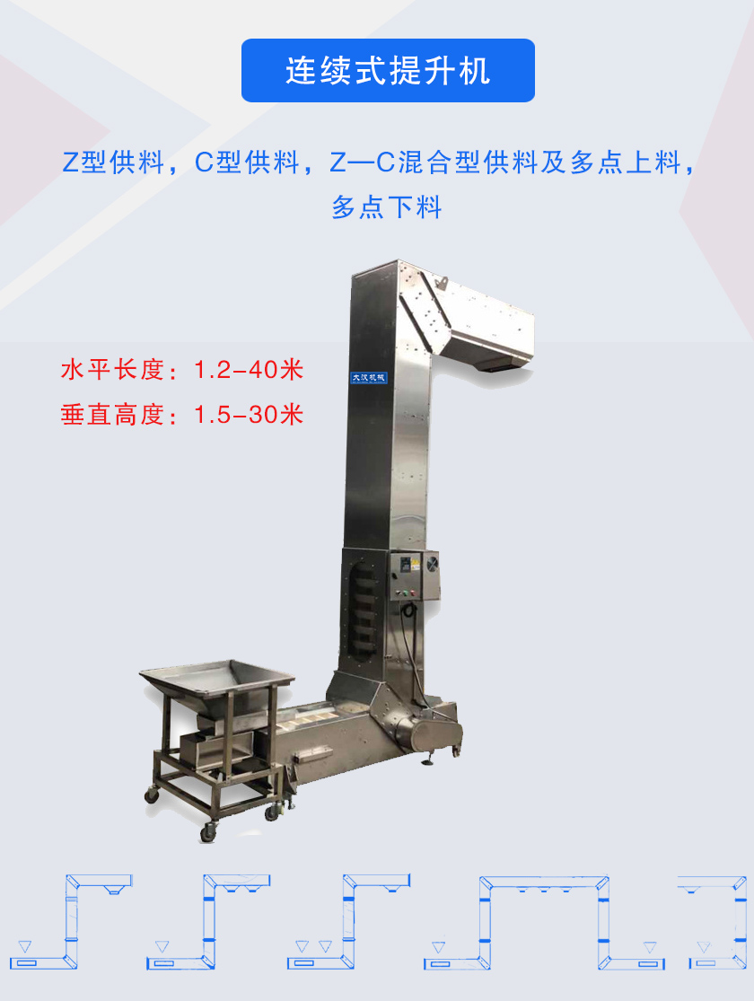 Z型供料,C型供料,Z—C混合型供料及多點(diǎn)上料，多點(diǎn)下料