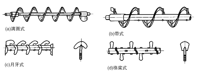 螺旋輸送機葉片種類