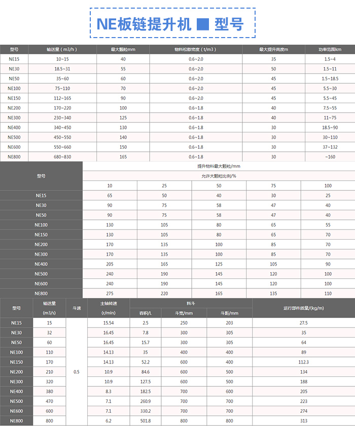 NE板鏈提升機(jī)型號(hào)