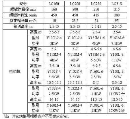 立式螺旋給料機參數(shù)