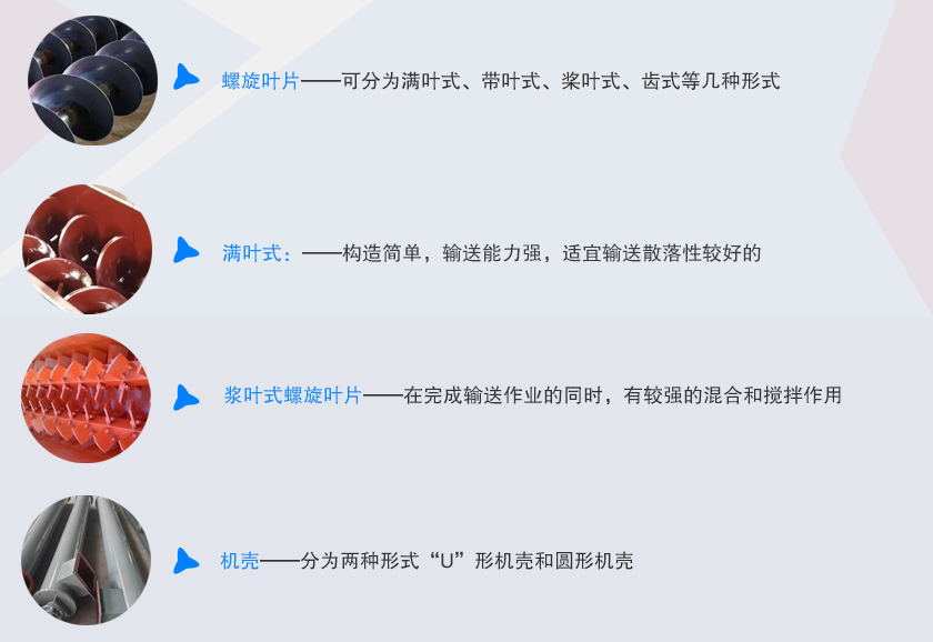 無軸螺旋絞龍輸送機(jī)細(xì)節(jié)展示