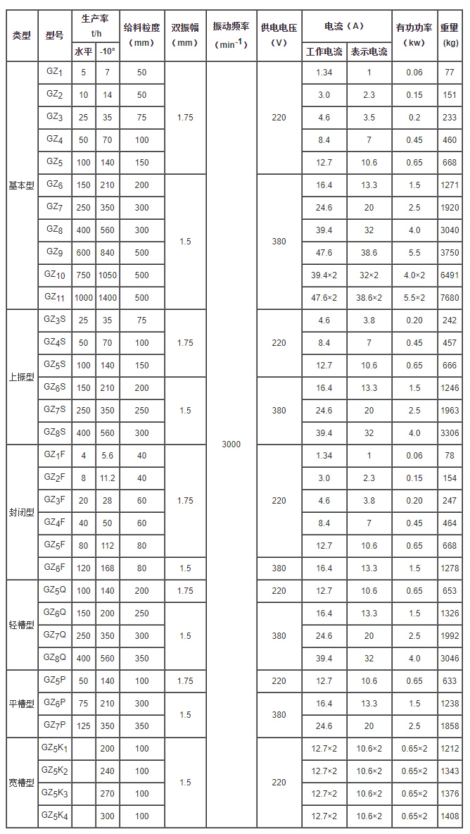 電磁振動(dòng)給料機(jī)型號(hào)