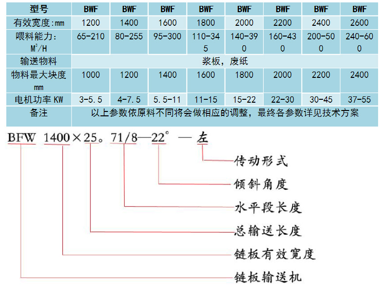 不銹鋼鏈板輸送機參數(shù)