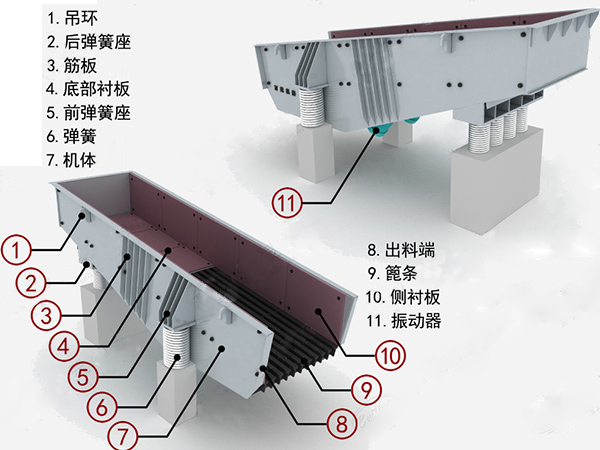 礦用振動(dòng)給料機(jī)結(jié)構(gòu)