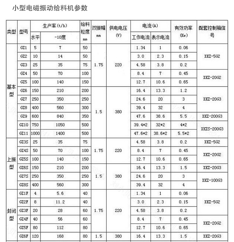 小型電磁振動(dòng)給料機(jī)參數(shù)