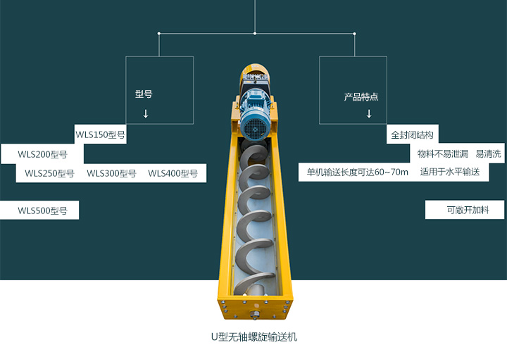  無軸螺旋輸送機(jī)型號有哪些？